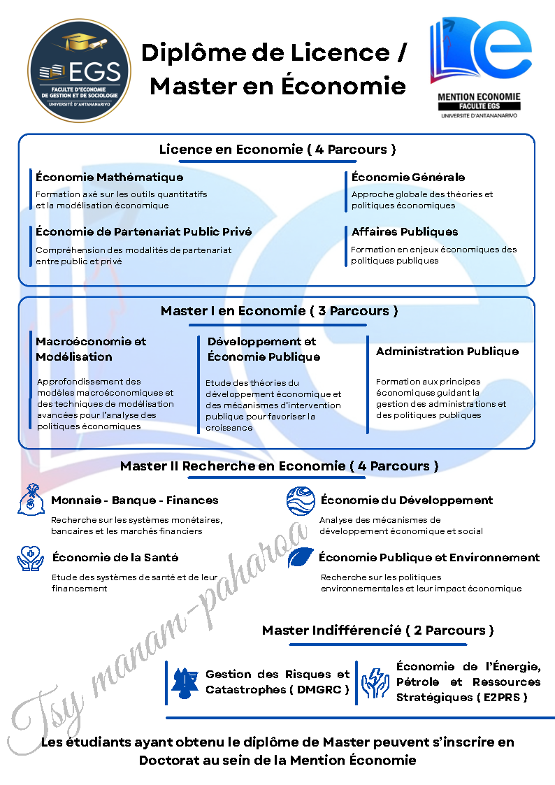 Economie